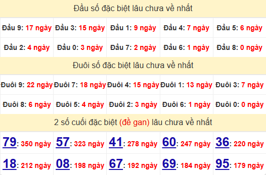 2 số cuối GĐB XSLA 18/1/2025