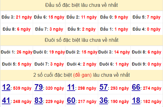 2 số cuối GĐB XSLA 22/6/2024