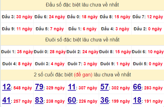 2 số cuối GĐB XSLA 24/8/2024