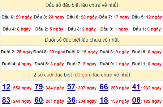 2 số cuối GĐB XSLA 28/9/2024