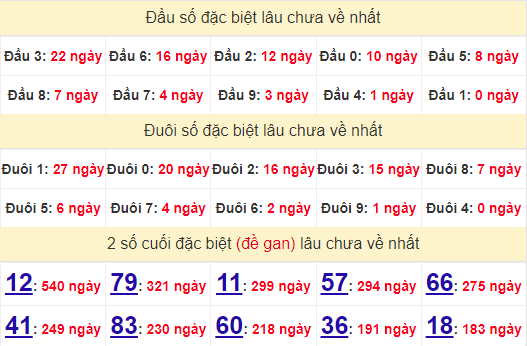 2 số cuối GĐB XSLA 29/6/2024