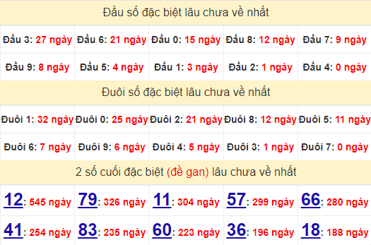 2 số cuối GĐB XSLA 3/8/2024