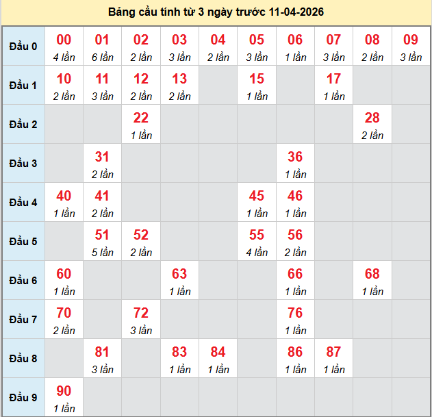 bach-thu-long-an-ngay-11-4