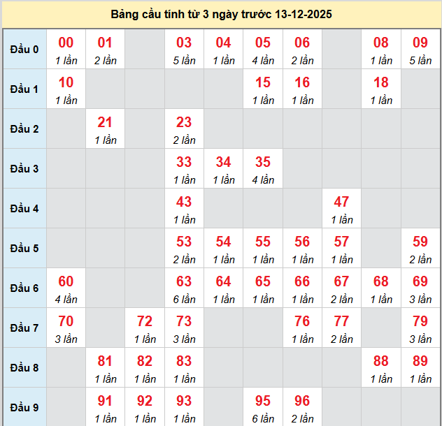 bach-thu-long-an-ngay-13-12-2025