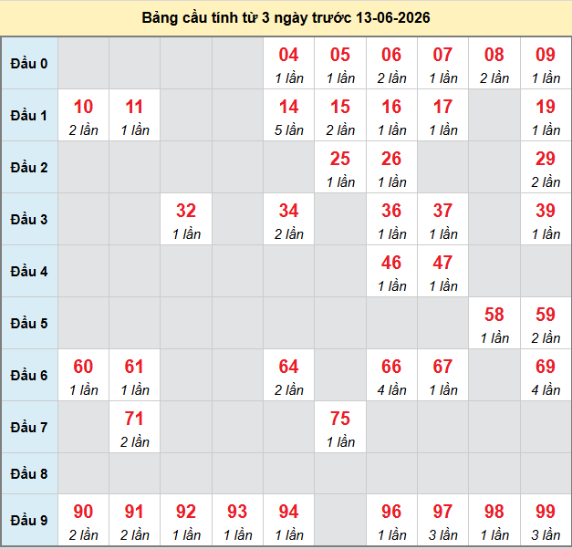 bach-thu-long-an-ngay-13-6-2026 bach-thu-long-an-ngay-13-6-2026