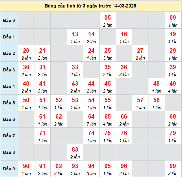 bach-thu-long-an-ngay-14-3-2026