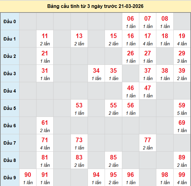 bach-thu-long-an-ngay-21-3