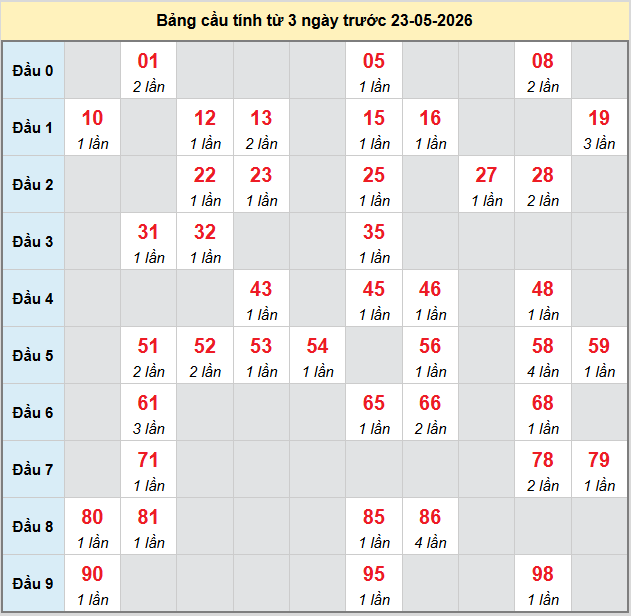 bach-thu-long-an-ngay-23-5 bach-thu-long-an-ngay-23-5