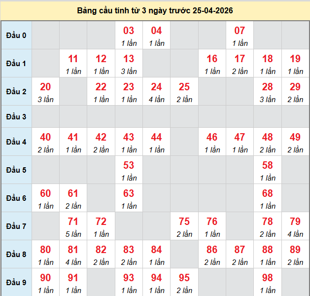 bach-thu-long-an-ngay-25-4-2026
