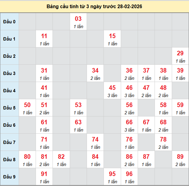 bach-thu-long-an-ngay-28-2-2026