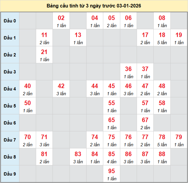 bach-thu-long-an-ngay-3-1