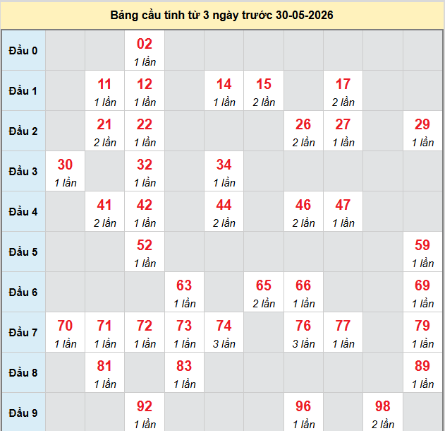 bach-thu-long-an-ngay-30-5