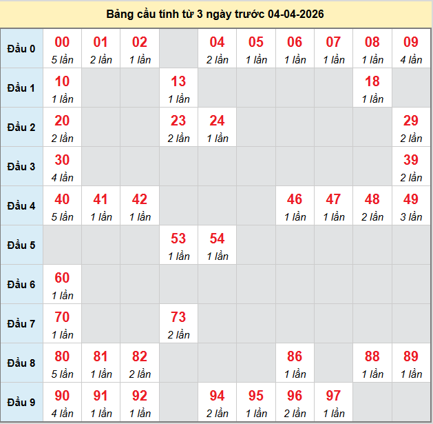 bach-thu-long-an-ngay-4-4-2026