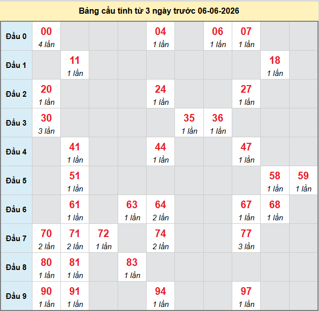 bach-thu-long-an-ngay-6-6