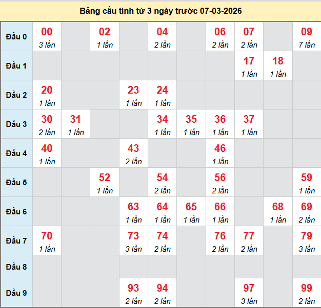 bach-thu-long-an-ngay-7-3-2026