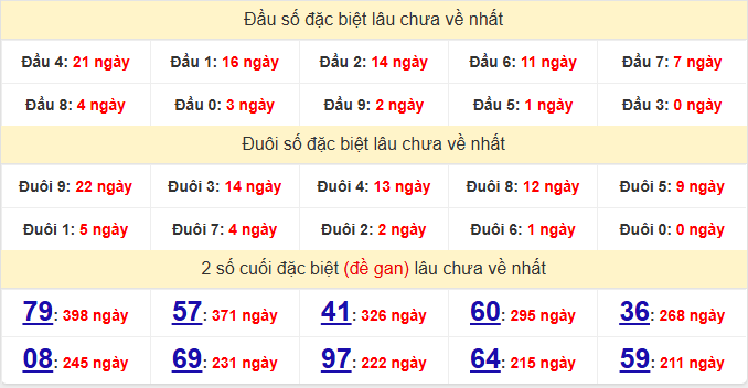 dac-biet-long-an-lau-ve-ngay-13-12