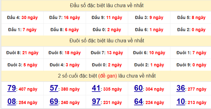 dac-biet-long-an-lau-ve-ngay-14-2
