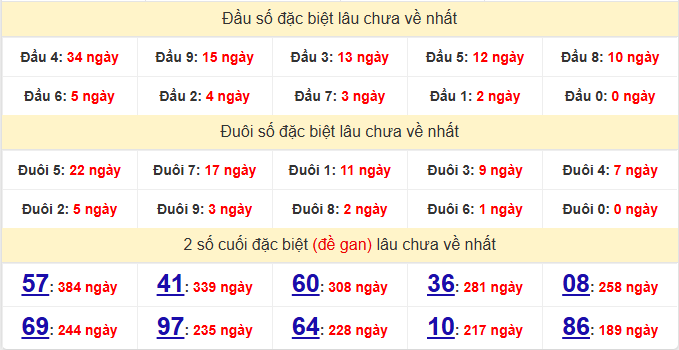 dac-biet-long-an-lau-ve-ngay-14-3