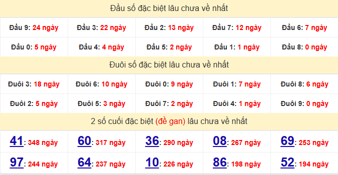 dac-biet-long-an-lau-ve-ngay-16-5