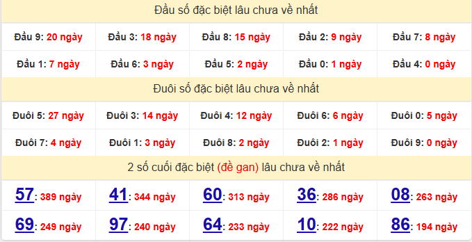 dac-biet-long-an-lau-ve-ngay-18-4