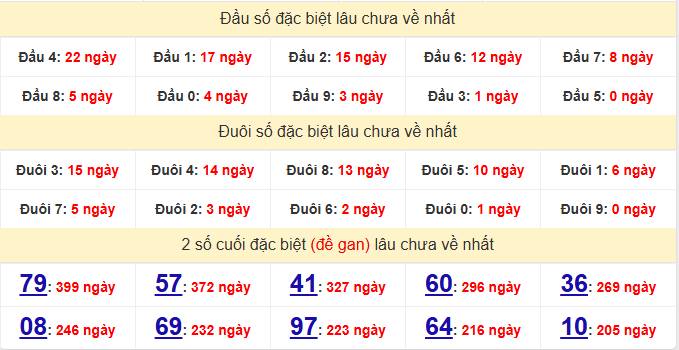 dac-biet-long-an-lau-ve-ngay-20-12