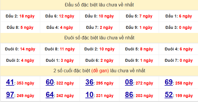 dac-biet-long-an-lau-ve-ngay-20-6