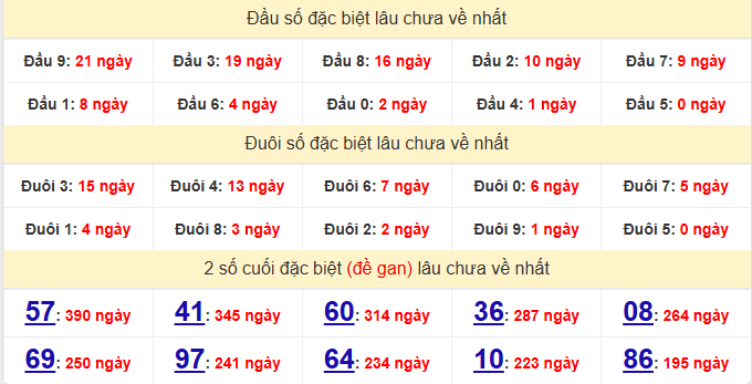 dac-biet-long-an-lau-ve-ngay-25-4