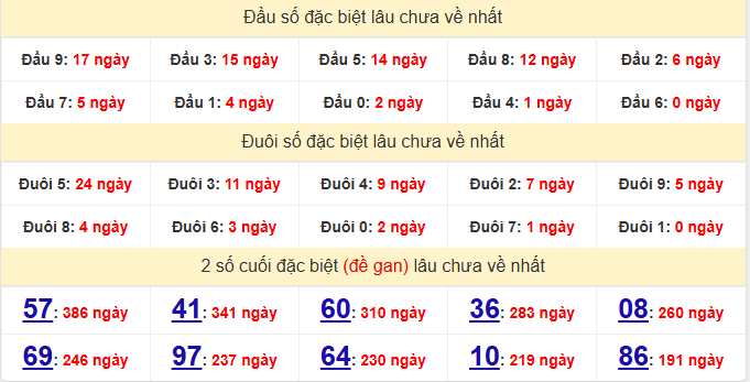 dac-biet-long-an-lau-ve-ngay-28-3