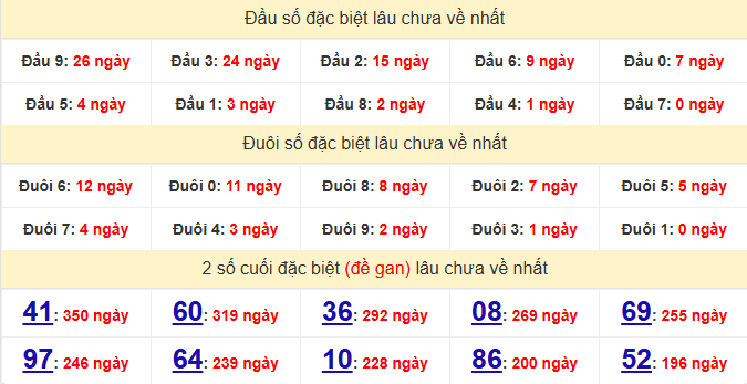 dac-biet-long-an-lau-ve-ngay-30-5