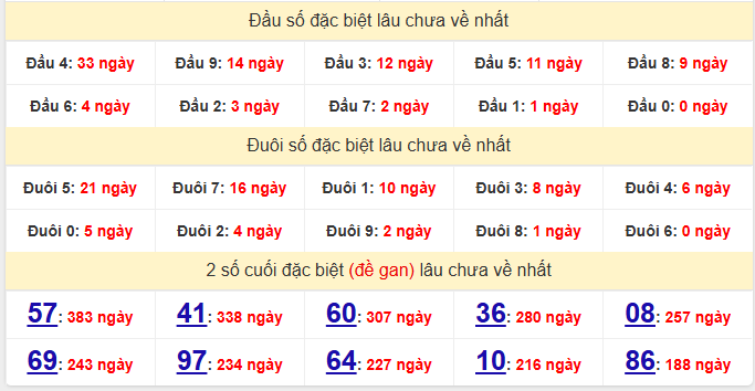 dac-biet-long-an-lau-ve-ngay-7-3