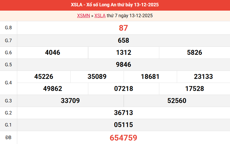 ket-qua-long-an-ngay-13-12