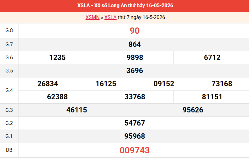 ket-qua-long-an-ngay-16-5 ket-qua-long-an-ngay-16-5