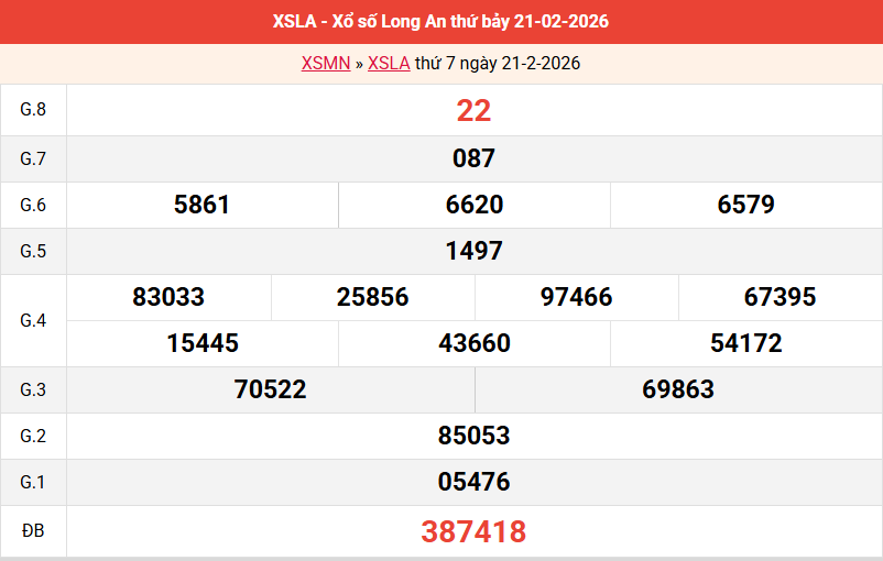ket-qua-long-an-ngay-21-2