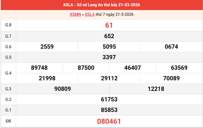 ket-qua-long-an-ngay-21-3 ket-qua-long-an-ngay-21-3