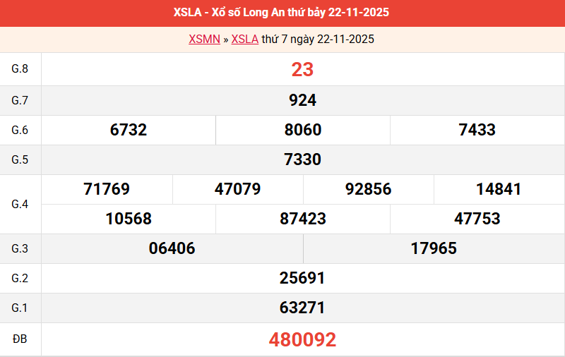 ket-qua-long-an-ngay-22-11 ket-qua-long-an-ngay-22-11
