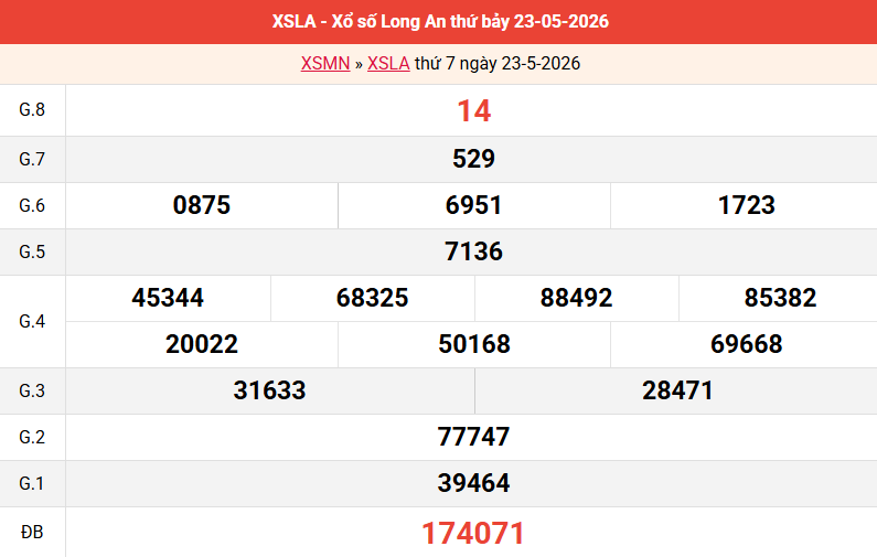 ket-qua-long-an-ngay-23-5 ket-qua-long-an-ngay-23-5