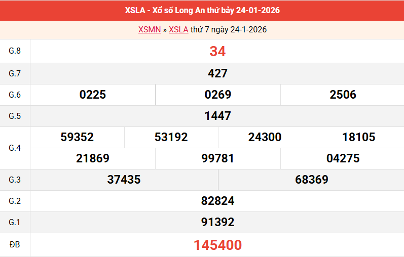 ket-qua-long-an-ngay-24-1-2026 ket-qua-long-an-ngay-24-1-2026
