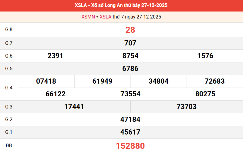 ket-qua-long-an-ngay-27-12