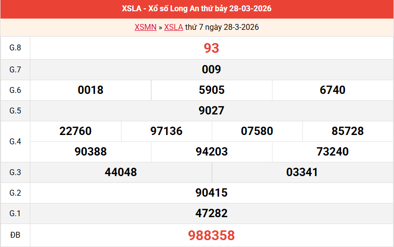 ket-qua-long-an-ngay-28-3