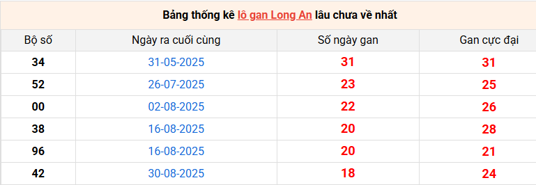 lo-gan-long-an-ngay-10-1