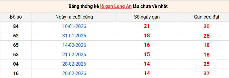 lo-gan-long-an-ngay-13-6