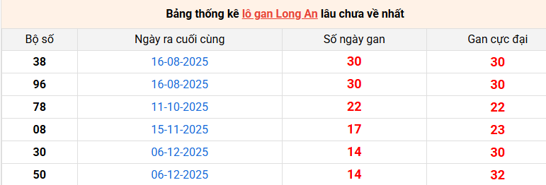 lo-gan-long-an-ngay-21-3
