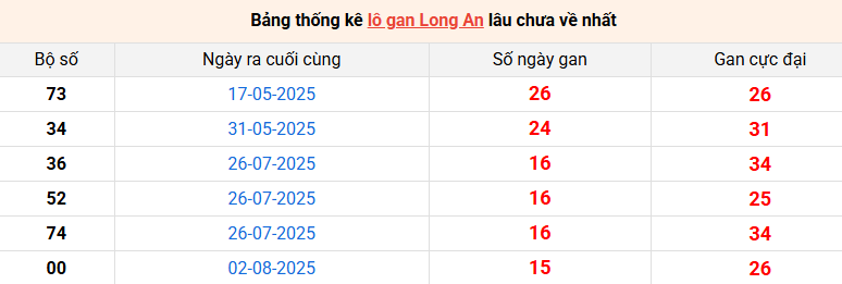 lo-gan-long-an-ngay-22-11