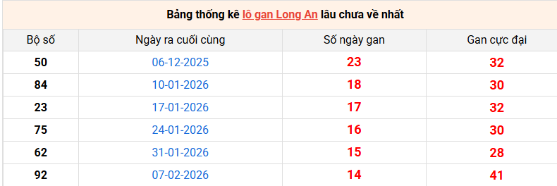 lo-gan-long-an-ngay-23-5 lo-gan-long-an-ngay-23-5