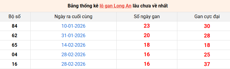 lo-gan-long-an-ngay-27-6