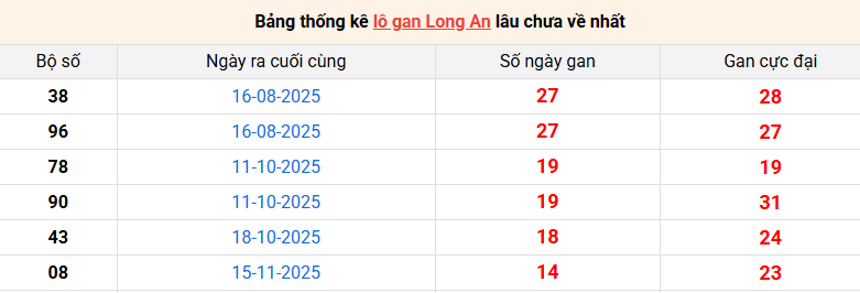 lo-gan-long-an-ngay-28-2
