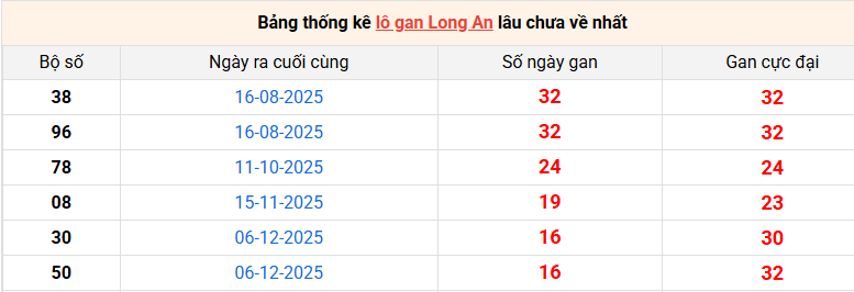 lo-gan-long-an-ngay-4-4