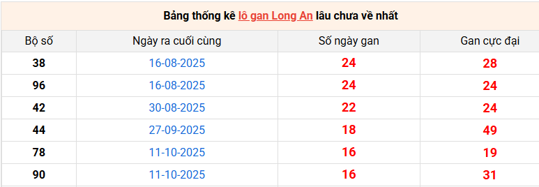 lo-gan-long-an-ngay-7-2
