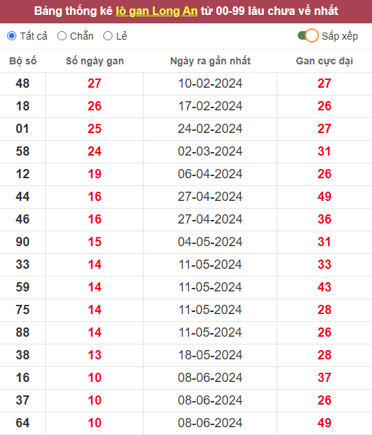 XSLA 24/8/2024