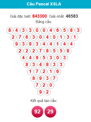 pascal-long-an-ngay-14-3